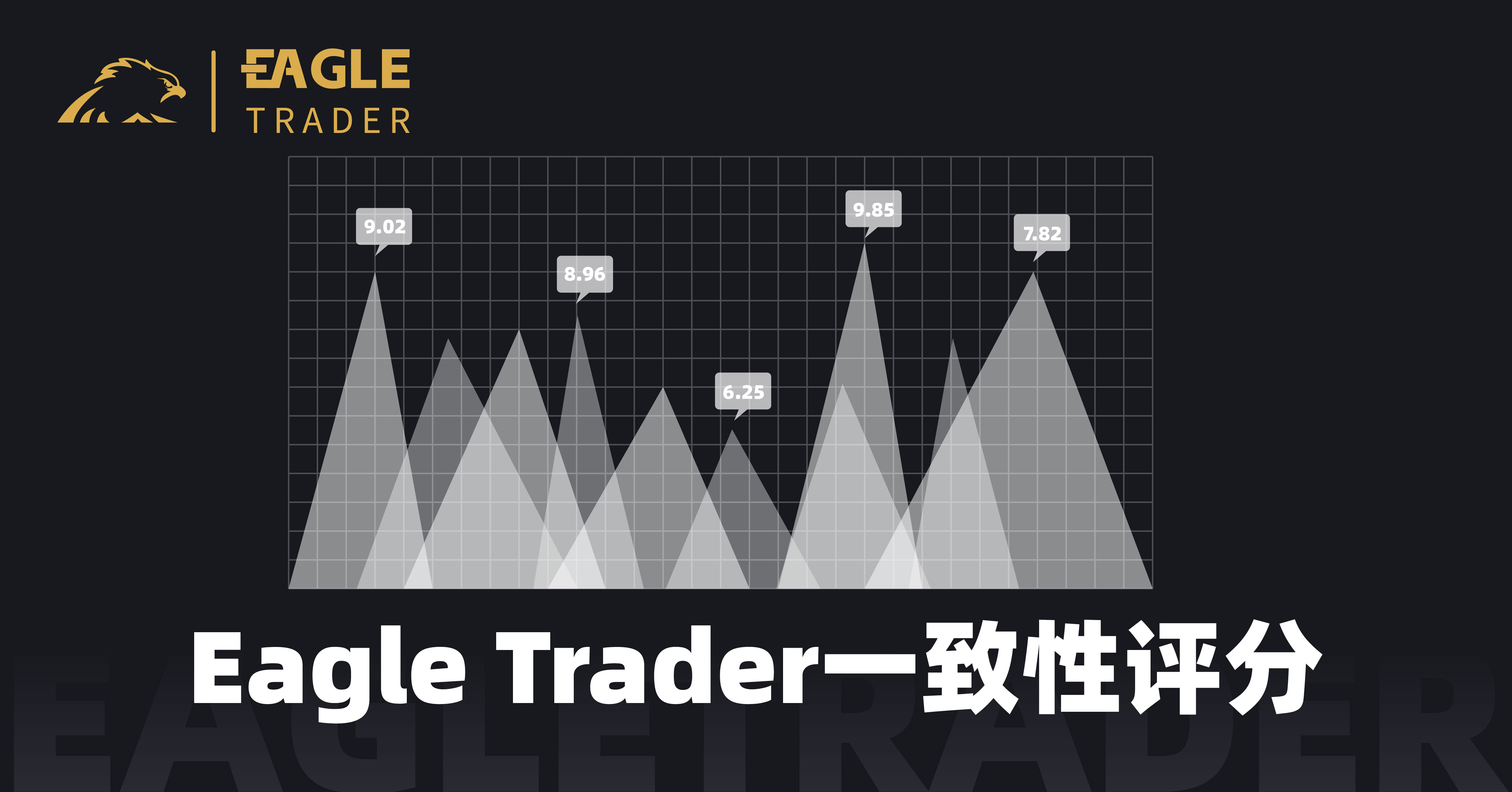 【今日曝光】从混乱到稳定！交易者如何利用EagleTrader一致性评分提升盈利？-第4张图片-Eagle Trader