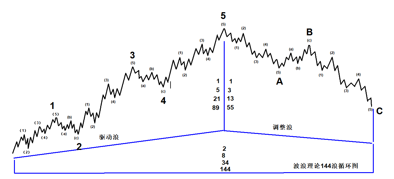 【今日问答】如何用艾略特波浪理论预测市场趋势？-第2张图片-Eagle Trader