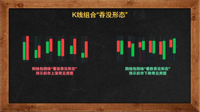 吞没形态:K线图中的经典反转信号解析-第2张图片-EagleTrader 吞没形态:K线图中的经典反转信号解析-第2张图片-EagleTrader