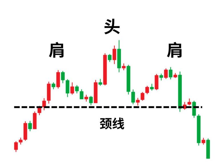 如何捕捉趋势转变?交易转向分析的四大高效技巧-第2张图片-EagleTrader 如何捕捉趋势转变?交易转向分析的四大高效技巧-第2张图片-EagleTrader