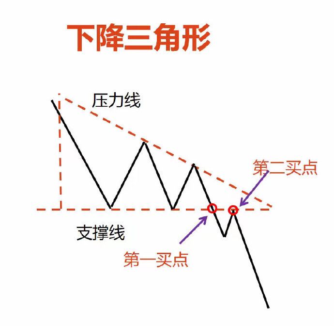 三角形形态解码:交易中的趋势转折关键点-第4张图片-EagleTrader 三角形形态解码:交易中的趋势转折关键点-第4张图片-EagleTrader