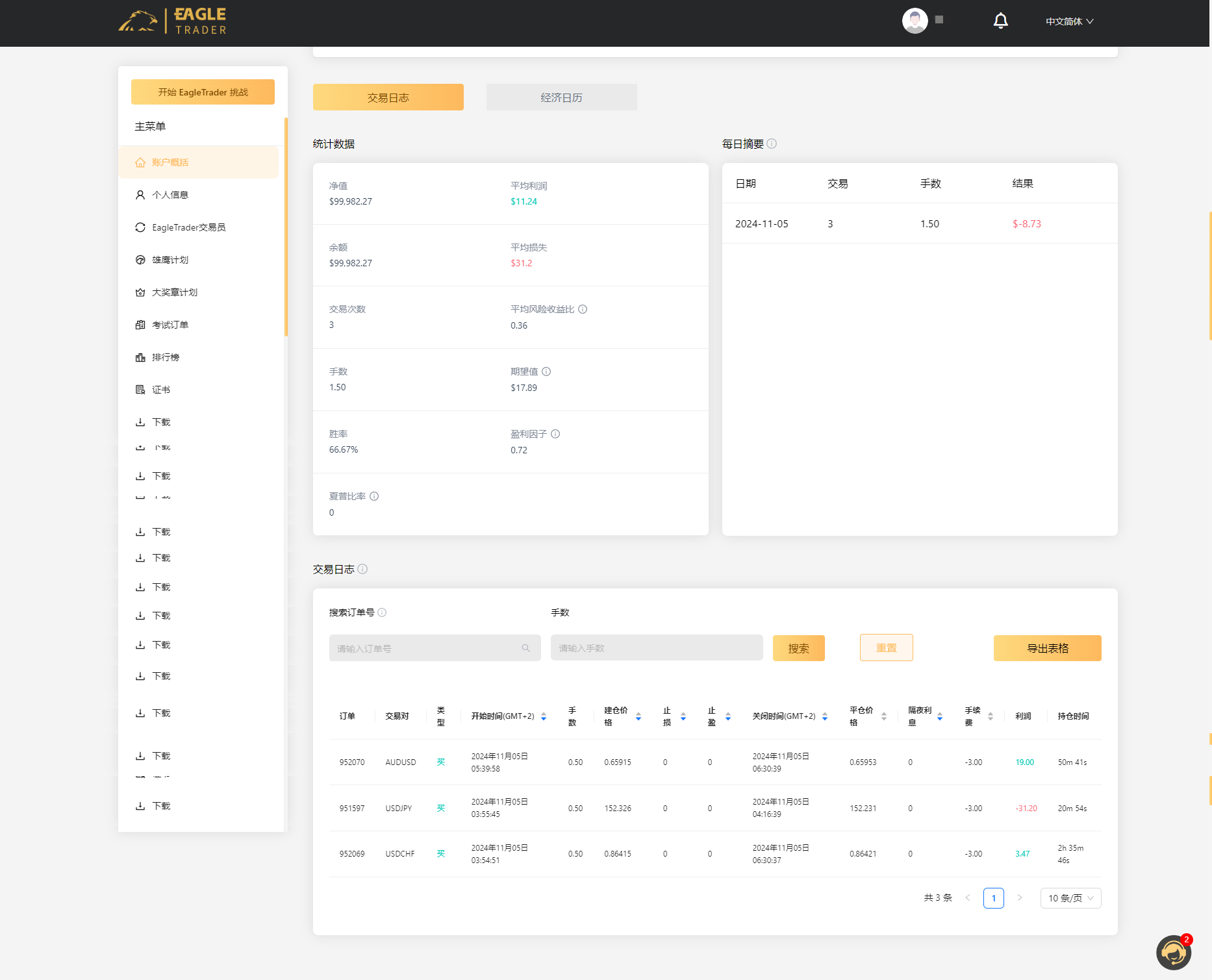 EagleTrader用户端盛大上线!全方位交易分析功能震撼登场-第8张图片-EagleTrader EagleTrader用户端盛大上线!全方位交易分析功能震撼登场-第8张图片-EagleTrader
