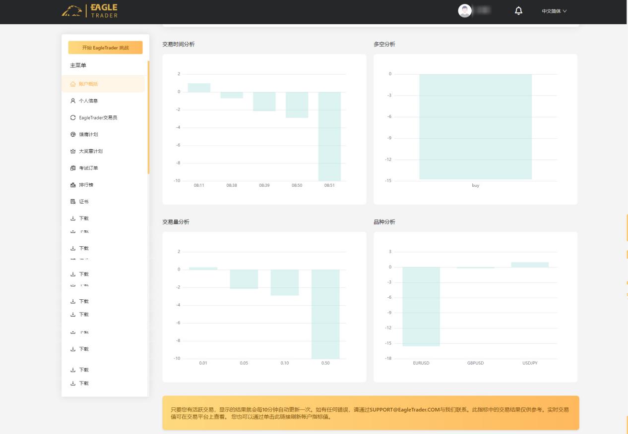 EagleTrader用户端盛大上线!全方位交易分析功能震撼登场-第9张图片-EagleTrader EagleTrader用户端盛大上线!全方位交易分析功能震撼登场-第9张图片-EagleTrader