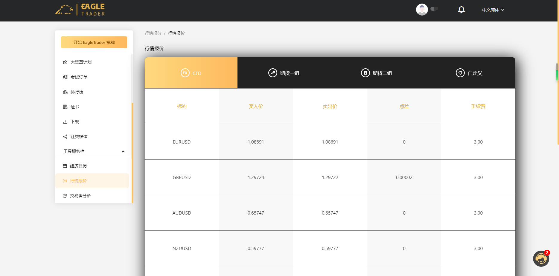 EagleTrader用户端盛大上线!全方位交易分析功能震撼登场-第11张图片-EagleTrader EagleTrader用户端盛大上线!全方位交易分析功能震撼登场-第11张图片-EagleTrader
