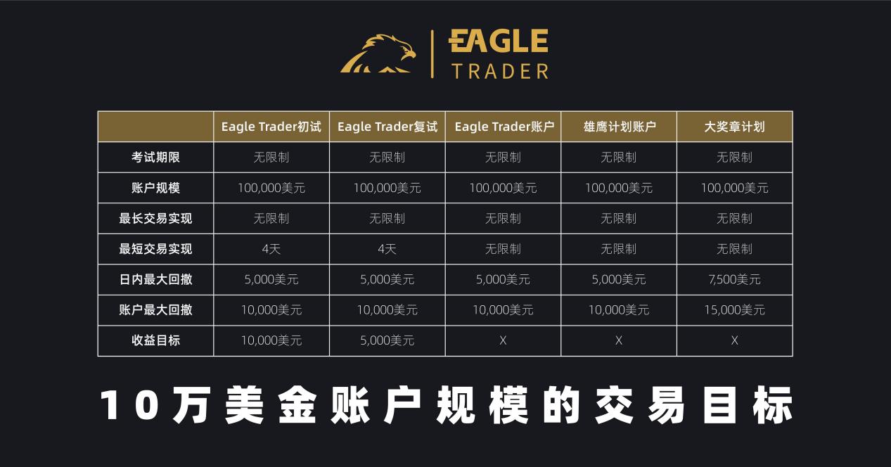 30W现场分润!EagleTrader交易员优享80%真实利润分成!-第2张图片-EagleTrader 30W现场分润!EagleTrader交易员优享80%真实利润分成!-第2张图片-EagleTrader