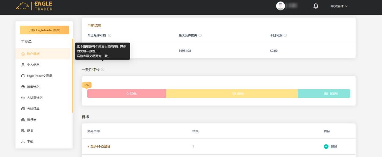 从混乱到稳定!交易者如何利用EagleTrader一致性评分提升盈利?-第3张图片-EagleTrader 从混乱到稳定!交易者如何利用EagleTrader一致性评分提升盈利?-第3张图片-EagleTrader