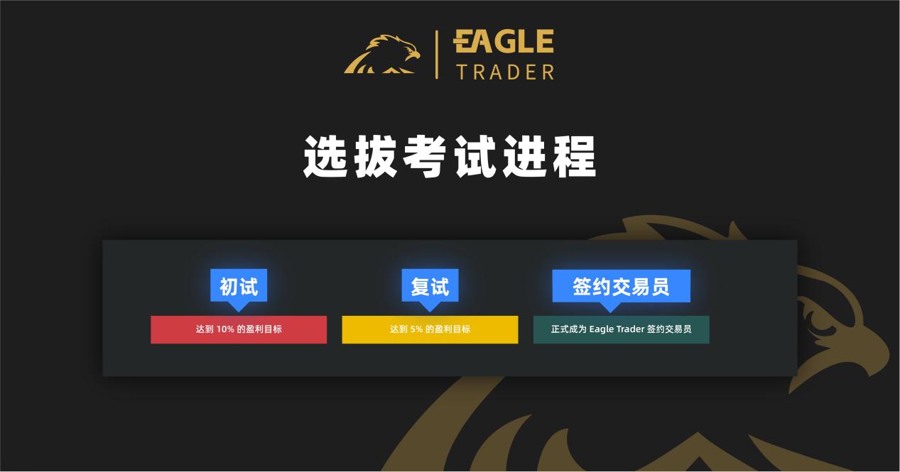揭秘EagleTrader交易员的独特之处!为何顶尖交易员都向往这里?-第5张图片-EagleTrader 揭秘EagleTrader交易员的独特之处!为何顶尖交易员都向往这里?-第5张图片-EagleTrader