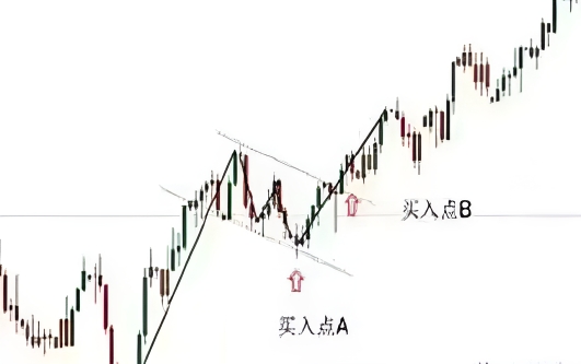 预测合理交易目标:中断形态趋势分析-第1张图片-EagleTrader 预测合理交易目标:中断形态趋势分析-第1张图片-EagleTrader