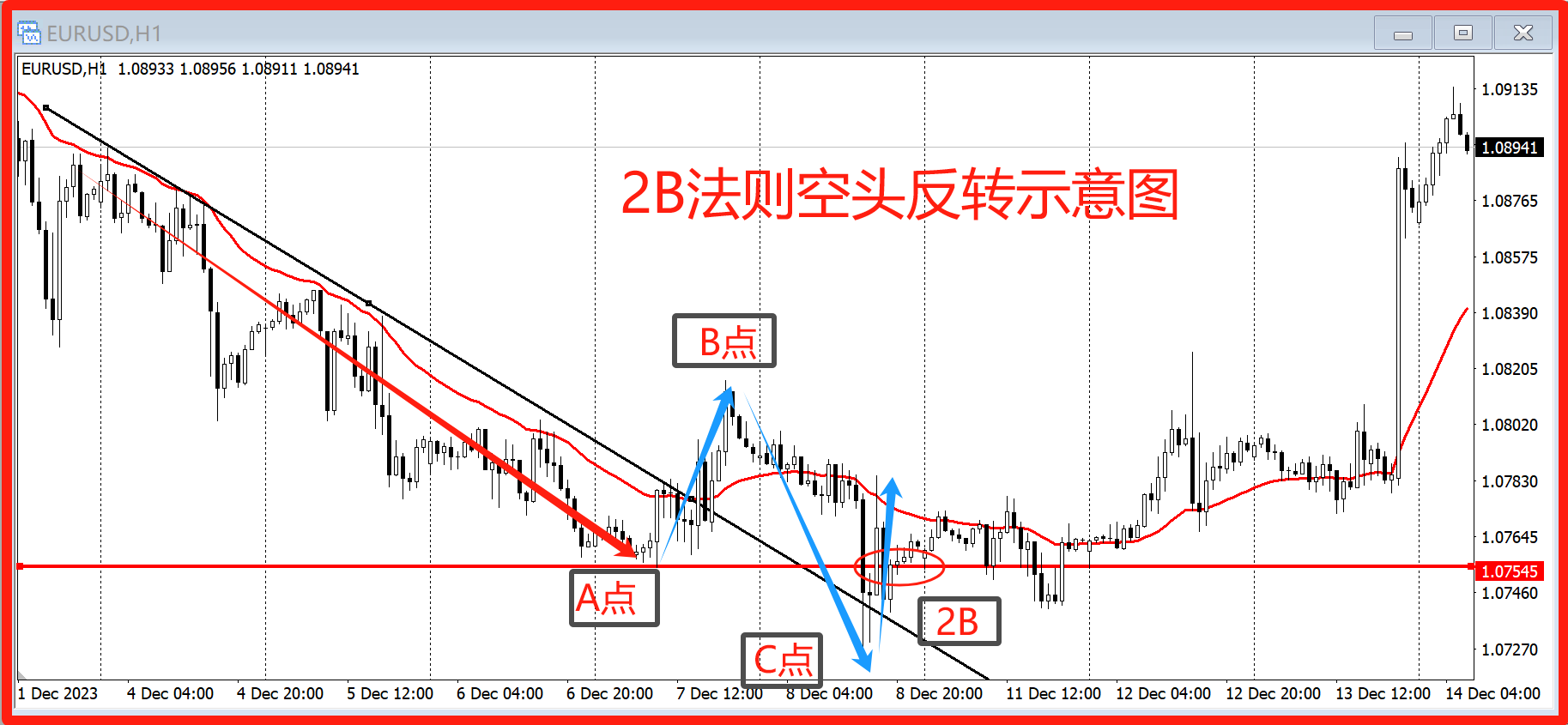 探索2B法则—趋势反转的高效策略-第2张图片-EagleTrader 探索2B法则—趋势反转的高效策略-第2张图片-EagleTrader