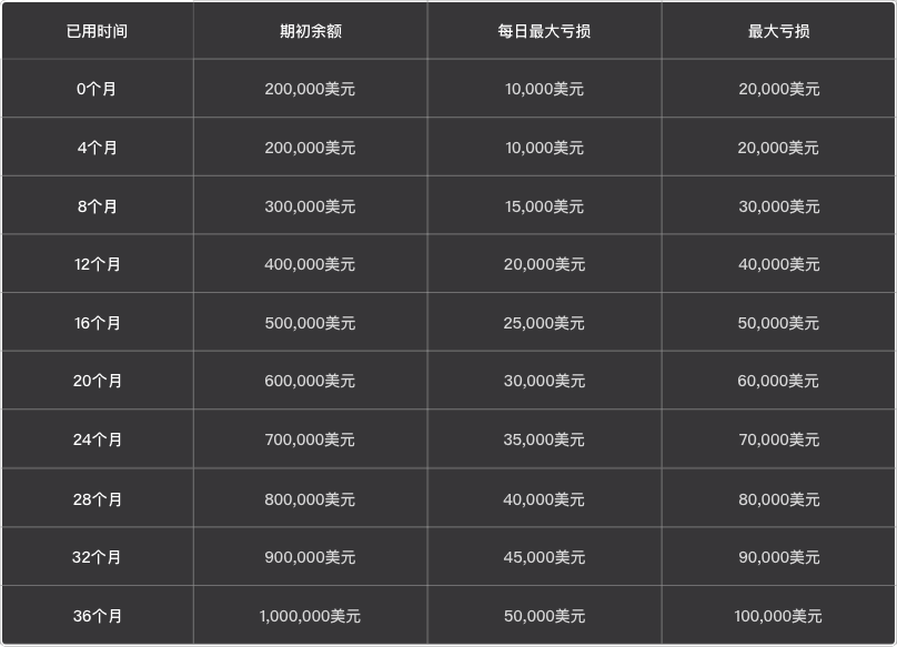 挑战自我,征服市场!EagleTrader全球最受欢迎的交易员选拔考试等你加入!-第7张图片-EagleTrader 挑战自我,征服市场!EagleTrader全球最受欢迎的交易员选拔考试等你加入!-第7张图片-EagleTrader