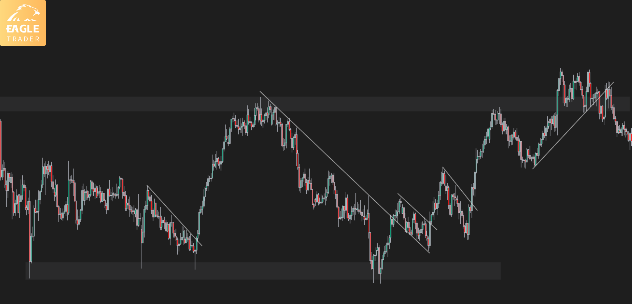 你喜欢用水平线标支撑和阻力?还是趋势线?-第1张图片-EagleTrader 你喜欢用水平线标支撑和阻力?还是趋势线?-第1张图片-EagleTrader