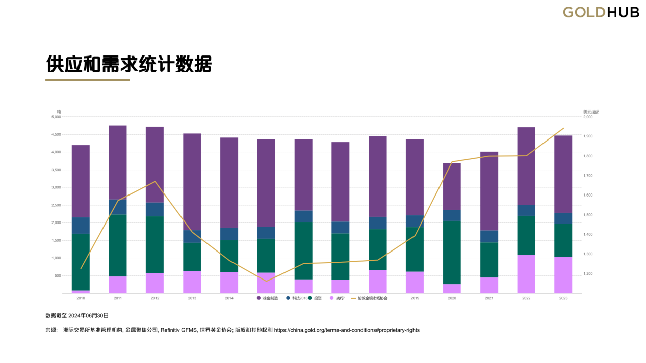 洞悉市场!现货黄金为何成为交易员的热门之选?-第2张图片-EagleTrader 洞悉市场!现货黄金为何成为交易员的热门之选?-第2张图片-EagleTrader