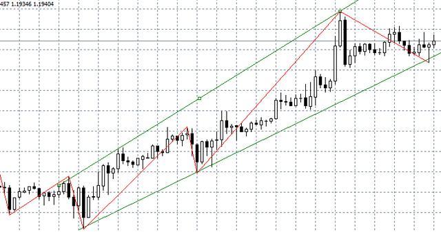 过滤市场噪音,捕捉趋势关键点!ZigZag指标如何做到?-第2张图片-EagleTrader 过滤市场噪音,捕捉趋势关键点!ZigZag指标如何做到?-第2张图片-EagleTrader