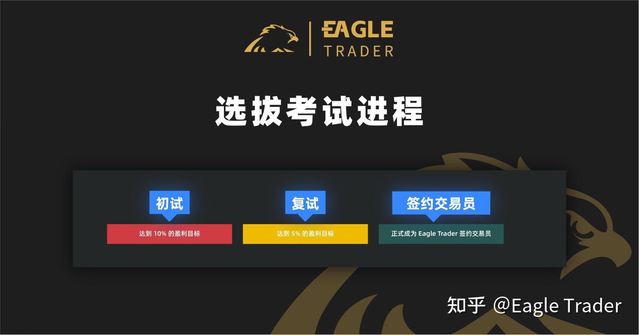 从考试到月入80%分润,他如何用“1%风险控制”稳步盈利?-第2张图片-EagleTrader 从考试到月入80%分润,他如何用“1%风险控制”稳步盈利?-第2张图片-EagleTrader