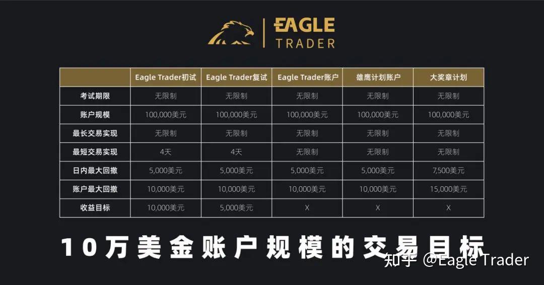 EagleTrader分润奖励突破百万美元!创新模式赋能职业交易之路-第2张图片-EagleTrader EagleTrader分润奖励突破百万美元!创新模式赋能职业交易之路-第2张图片-EagleTrader