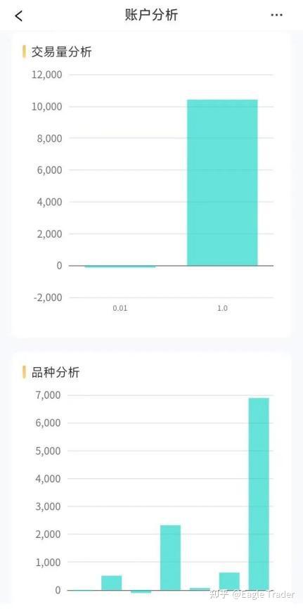 Eagle Trader APP正式上线!一键开启交易挑战,考核进度尽在掌握-第11张图片-EagleTrader Eagle Trader APP正式上线!一键开启交易挑战,考核进度尽在掌握-第11张图片-EagleTrader