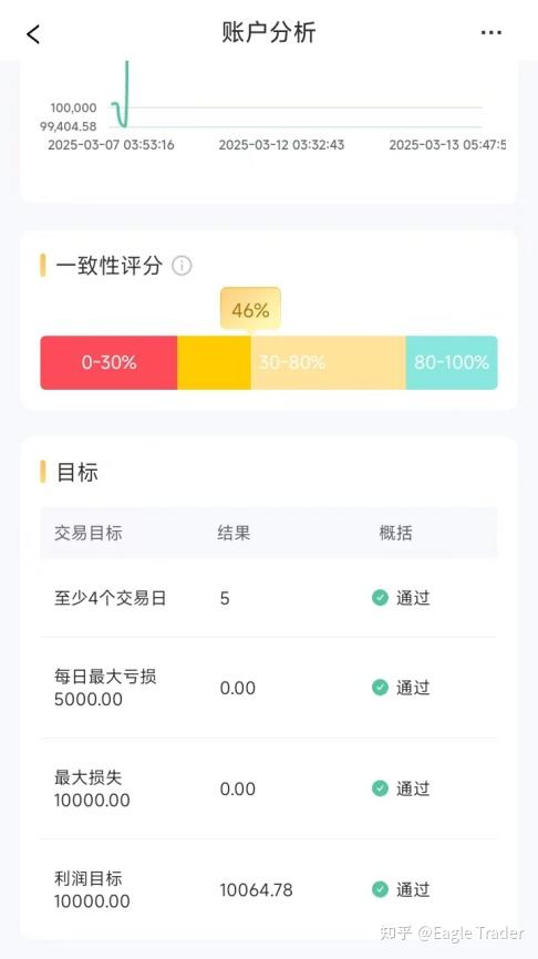 Eagle Trader APP正式上线!一键开启交易挑战,考核进度尽在掌握-第8张图片-EagleTrader Eagle Trader APP正式上线!一键开启交易挑战,考核进度尽在掌握-第8张图片-EagleTrader
