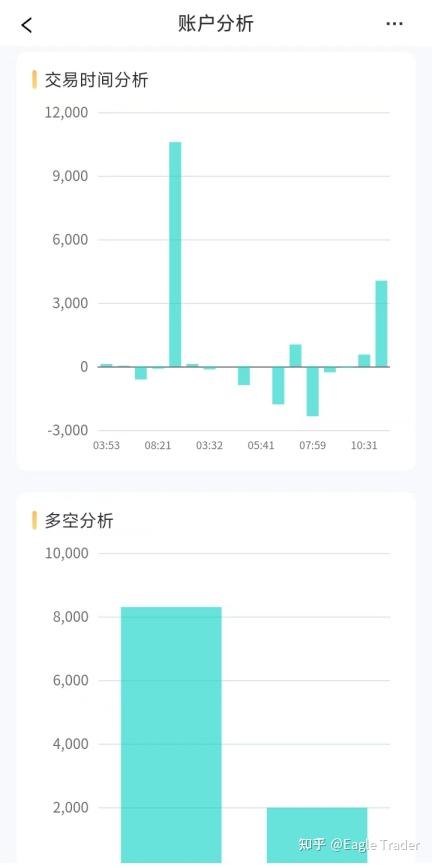 Eagle Trader APP正式上线!一键开启交易挑战,考核进度尽在掌握-第10张图片-EagleTrader Eagle Trader APP正式上线!一键开启交易挑战,考核进度尽在掌握-第10张图片-EagleTrader