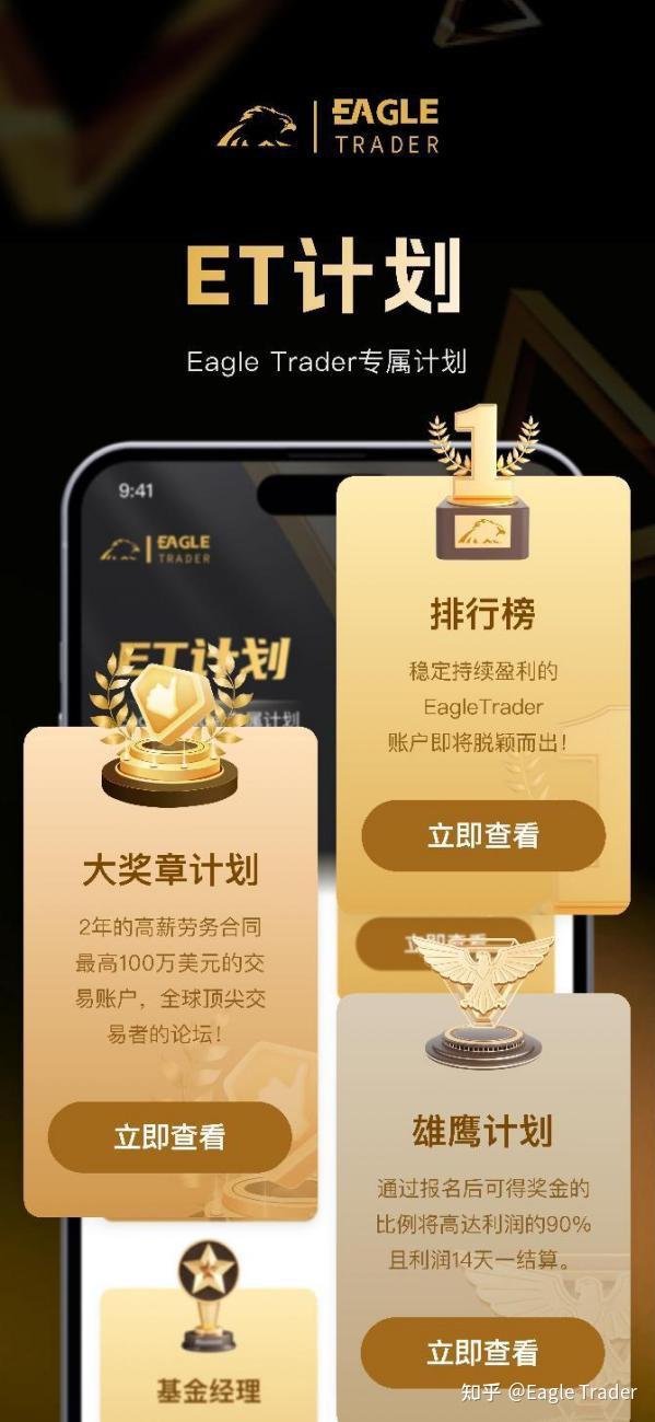 Eagle Trader APP正式上线!一键开启交易挑战,考核进度尽在掌握-第12张图片-EagleTrader Eagle Trader APP正式上线!一键开启交易挑战,考核进度尽在掌握-第12张图片-EagleTrader