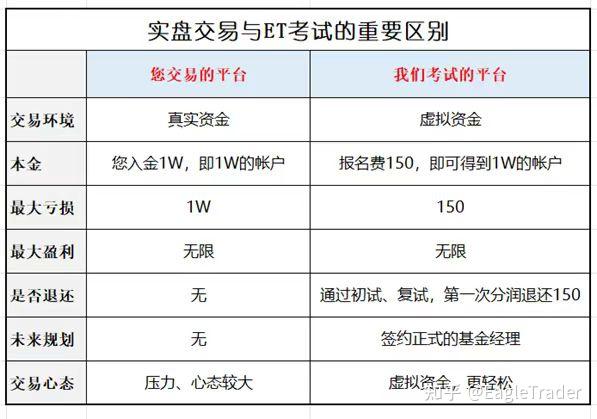 EagleTrader考试能为交易员带来哪些实盘交易中无法体验的优势?-第3张图片-EagleTrader EagleTrader考试能为交易员带来哪些实盘交易中无法体验的优势?-第3张图片-EagleTrader