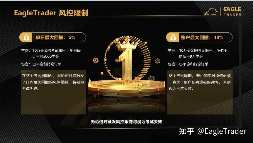 EagleTrader交易员亮相南宁峰会!以实战策略彰显专业交易风范-第13张图片-EagleTrader EagleTrader交易员亮相南宁峰会!以实战策略彰显专业交易风范-第13张图片-EagleTrader