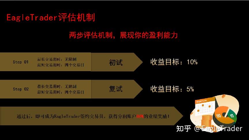 EagleTrader交易员亮相南宁峰会!以实战策略彰显专业交易风范-第11张图片-EagleTrader EagleTrader交易员亮相南宁峰会!以实战策略彰显专业交易风范-第11张图片-EagleTrader