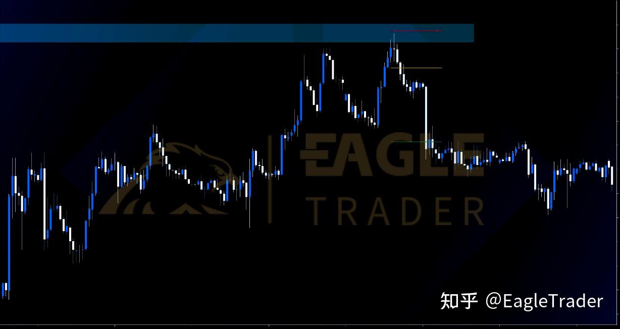 EagleTrader自营交易考试中,怎么用“黄昏之星”形态做出漂亮反转单?-第2张图片-EagleTrader EagleTrader自营交易考试中,怎么用“黄昏之星”形态做出漂亮反转单?-第2张图片-EagleTrader