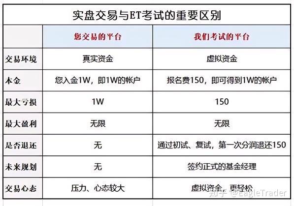 不靠本金,凭能力:EagleTrader自营交易考试如何为交易员提供职业机会?-第7张图片-EagleTrader 不靠本金,凭能力:EagleTrader自营交易考试如何为交易员提供职业机会?-第7张图片-EagleTrader