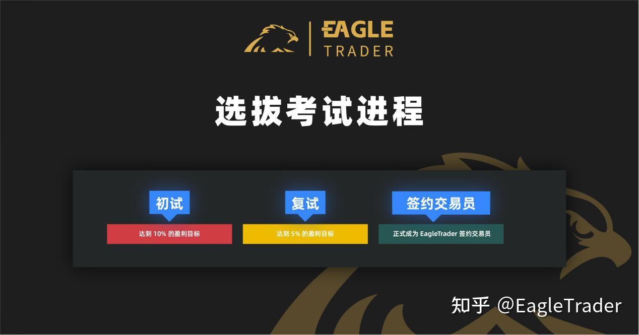 不靠本金,凭能力:EagleTrader自营交易考试如何为交易员提供职业机会?-第3张图片-EagleTrader 不靠本金,凭能力:EagleTrader自营交易考试如何为交易员提供职业机会?-第3张图片-EagleTrader