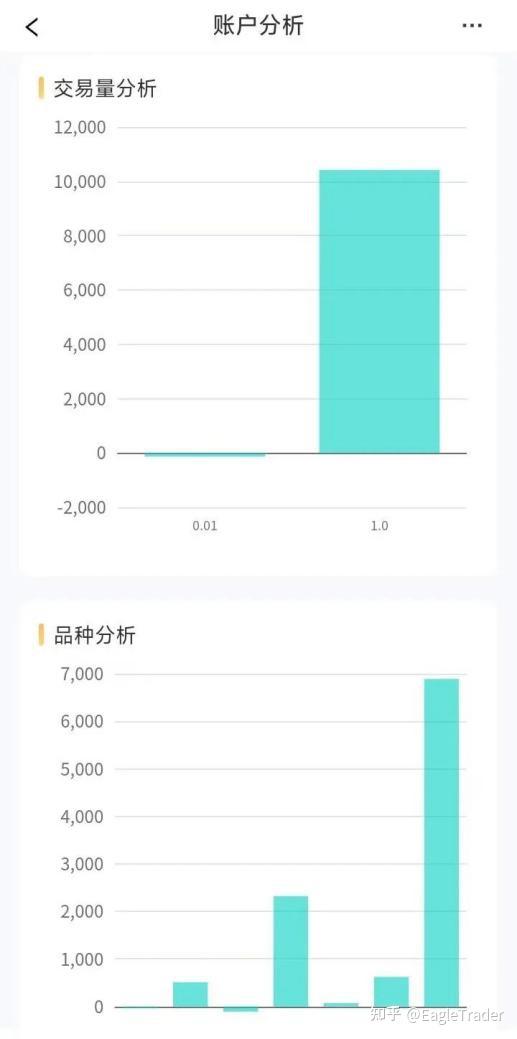 模拟交易新维度:如何通过EagleTrader自营交易考试实现策略收益双提升-第7张图片-EagleTrader 模拟交易新维度:如何通过EagleTrader自营交易考试实现策略收益双提升-第7张图片-EagleTrader