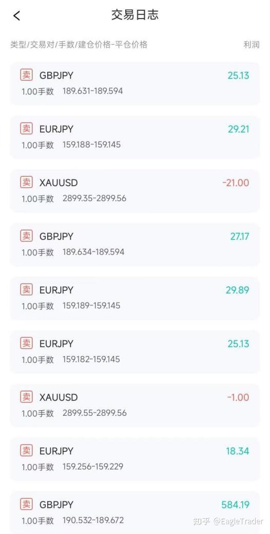 模拟交易新维度:如何通过EagleTrader自营交易考试实现策略收益双提升-第6张图片-EagleTrader 模拟交易新维度:如何通过EagleTrader自营交易考试实现策略收益双提升-第6张图片-EagleTrader