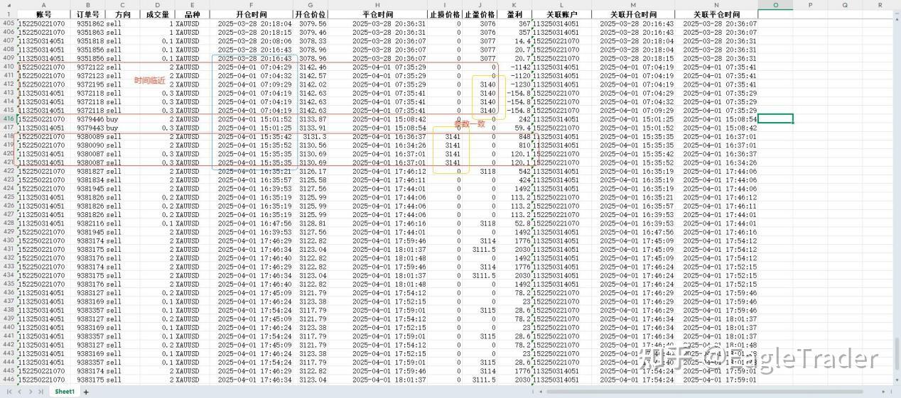 EagleTrader声明:为何严格禁止考生关联账户交易?-第8张图片-EagleTrader EagleTrader声明:为何严格禁止考生关联账户交易?-第8张图片-EagleTrader