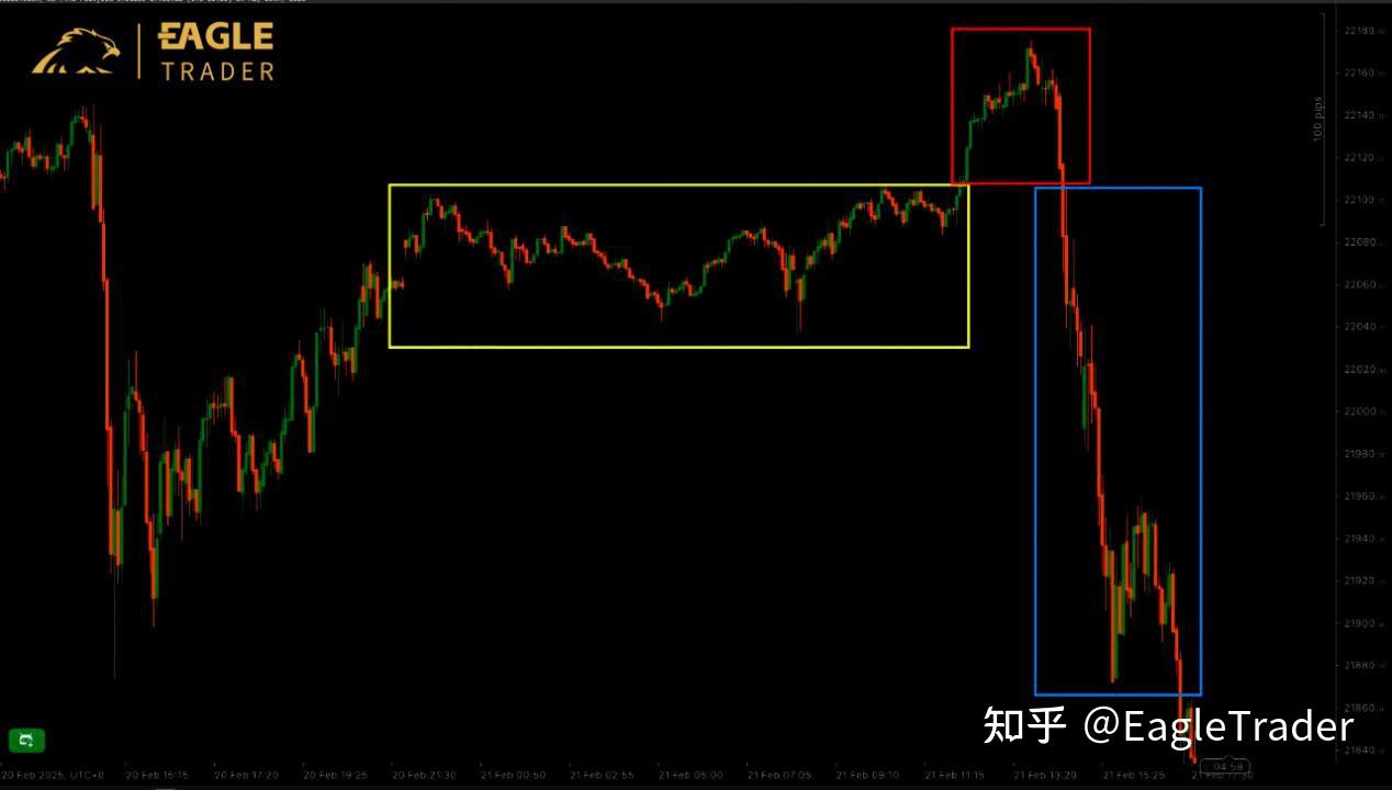 总是追高被套?也许你还没看懂聪明资金的游戏规则-第3张图片-EagleTrader 总是追高被套?也许你还没看懂聪明资金的游戏规则-第3张图片-EagleTrader