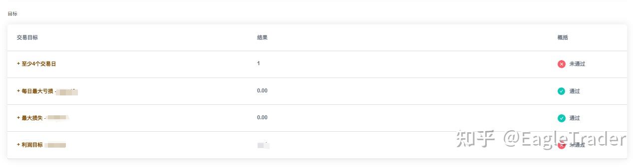 打破收益随机性:自营交易考试如何用规则逼出稳定盈利潜力-第2张图片-EagleTrader 打破收益随机性:自营交易考试如何用规则逼出稳定盈利潜力-第2张图片-EagleTrader