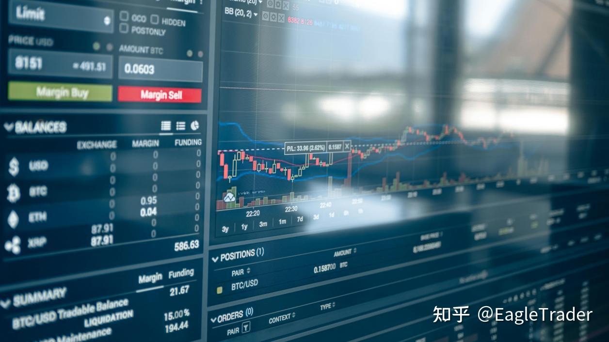 当你开始寻找“高价值”交易机会时,你已迈向了更高的交易境界-第3张图片-EagleTrader 当你开始寻找“高价值”交易机会时,你已迈向了更高的交易境界-第3张图片-EagleTrader