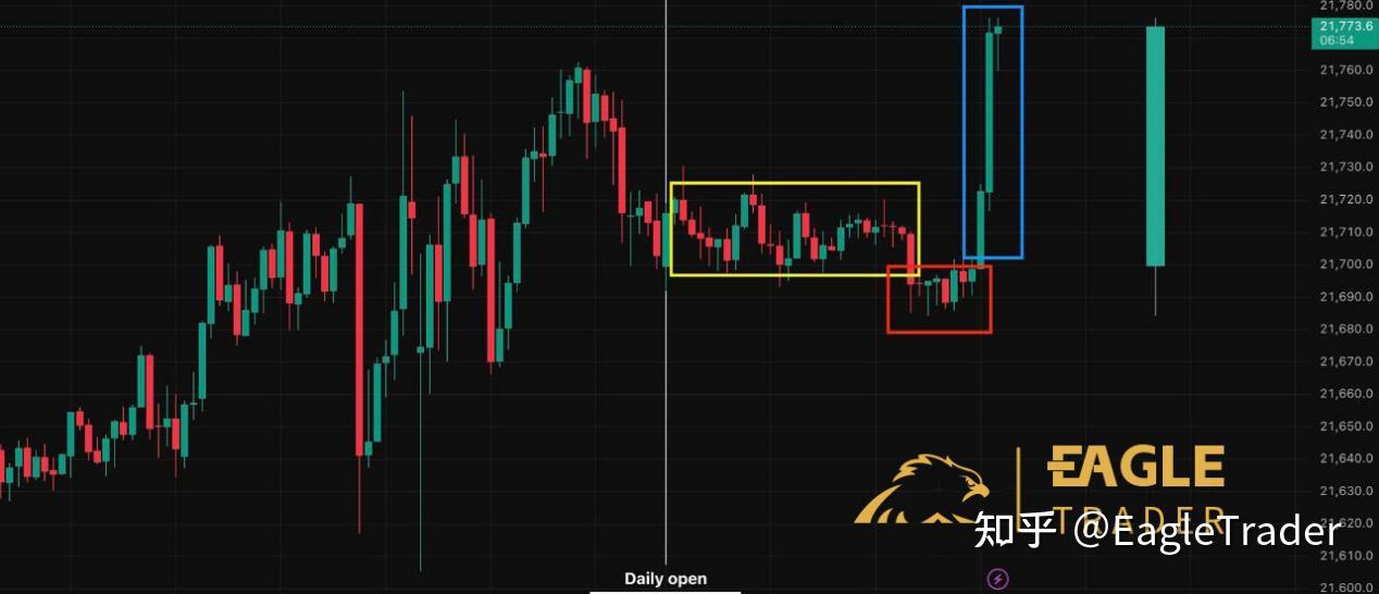从 AMD的角度来看,图表上的 K 线是如何形成的-第2张图片-EagleTrader 从 AMD的角度来看,图表上的 K 线是如何形成的-第2张图片-EagleTrader