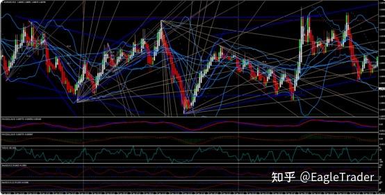 指标越多越安全吗?这或许正是你迟迟无法稳定盈利的关键-第3张图片-EagleTrader 指标越多越安全吗?这或许正是你迟迟无法稳定盈利的关键-第3张图片-EagleTrader