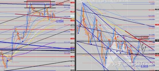 指标越多越安全吗?这或许正是你迟迟无法稳定盈利的关键-第2张图片-EagleTrader 指标越多越安全吗?这或许正是你迟迟无法稳定盈利的关键-第2张图片-EagleTrader