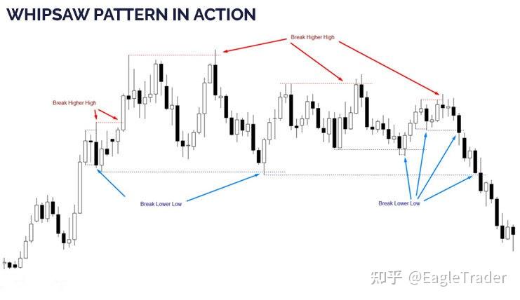 在锯齿形态市场中如何逆风而行,稳步获利?-第2张图片-EagleTrader 在锯齿形态市场中如何逆风而行,稳步获利?-第2张图片-EagleTrader