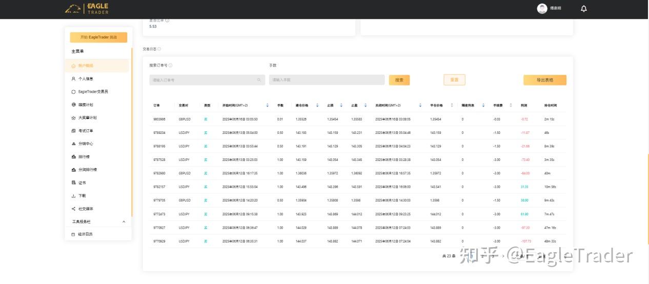 通过EagleTrader考试的交易员,到底赢在哪里?-第4张图片-EagleTrader 通过EagleTrader考试的交易员,到底赢在哪里?-第4张图片-EagleTrader
