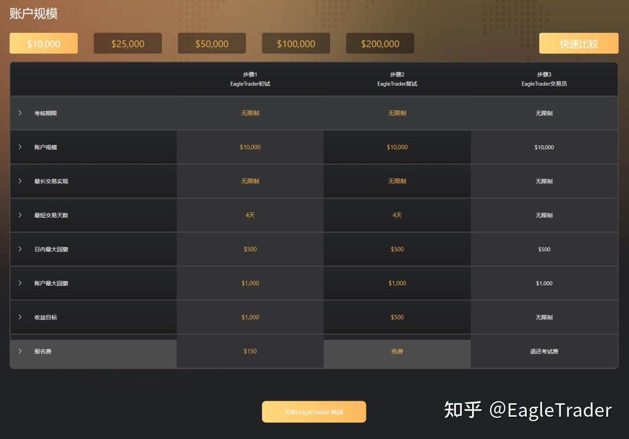 通过EagleTrader考试的交易员,到底赢在哪里?-第3张图片-EagleTrader 通过EagleTrader考试的交易员,到底赢在哪里?-第3张图片-EagleTrader