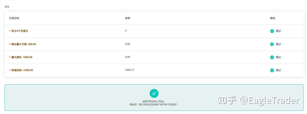 通过EagleTrader考试的交易员,到底赢在哪里?-第2张图片-EagleTrader 通过EagleTrader考试的交易员,到底赢在哪里?-第2张图片-EagleTrader