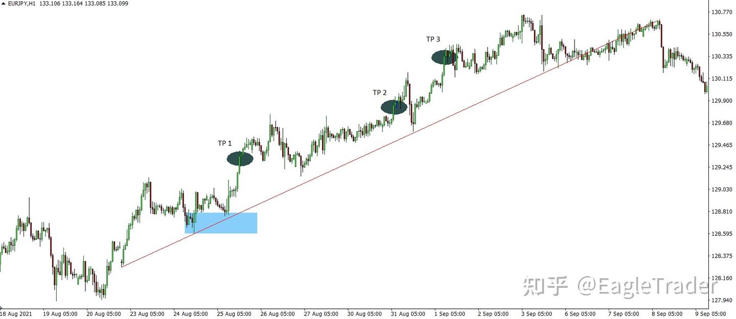 横向扩展:牺牲部分回报,能换来交易的安全感-第2张图片-EagleTrader 横向扩展:牺牲部分回报,能换来交易的安全感-第2张图片-EagleTrader