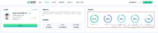 67%收益背后,EagleTrader考试如何孵化出信号源操盘手-第8张图片-EagleTrader 67%收益背后,EagleTrader考试如何孵化出信号源操盘手-第8张图片-EagleTrader