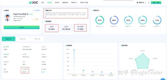 67%收益背后,EagleTrader考试如何孵化出信号源操盘手-第7张图片-EagleTrader 67%收益背后,EagleTrader考试如何孵化出信号源操盘手-第7张图片-EagleTrader