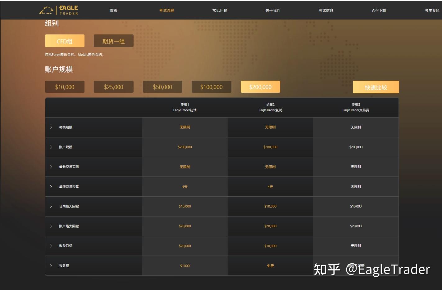 日内5%,总回撤10%:EagleTrader风控规则里,隐藏着什么核心考点-第2张图片-EagleTrader 日内5%,总回撤10%:EagleTrader风控规则里,隐藏着什么核心考点-第2张图片-EagleTrader