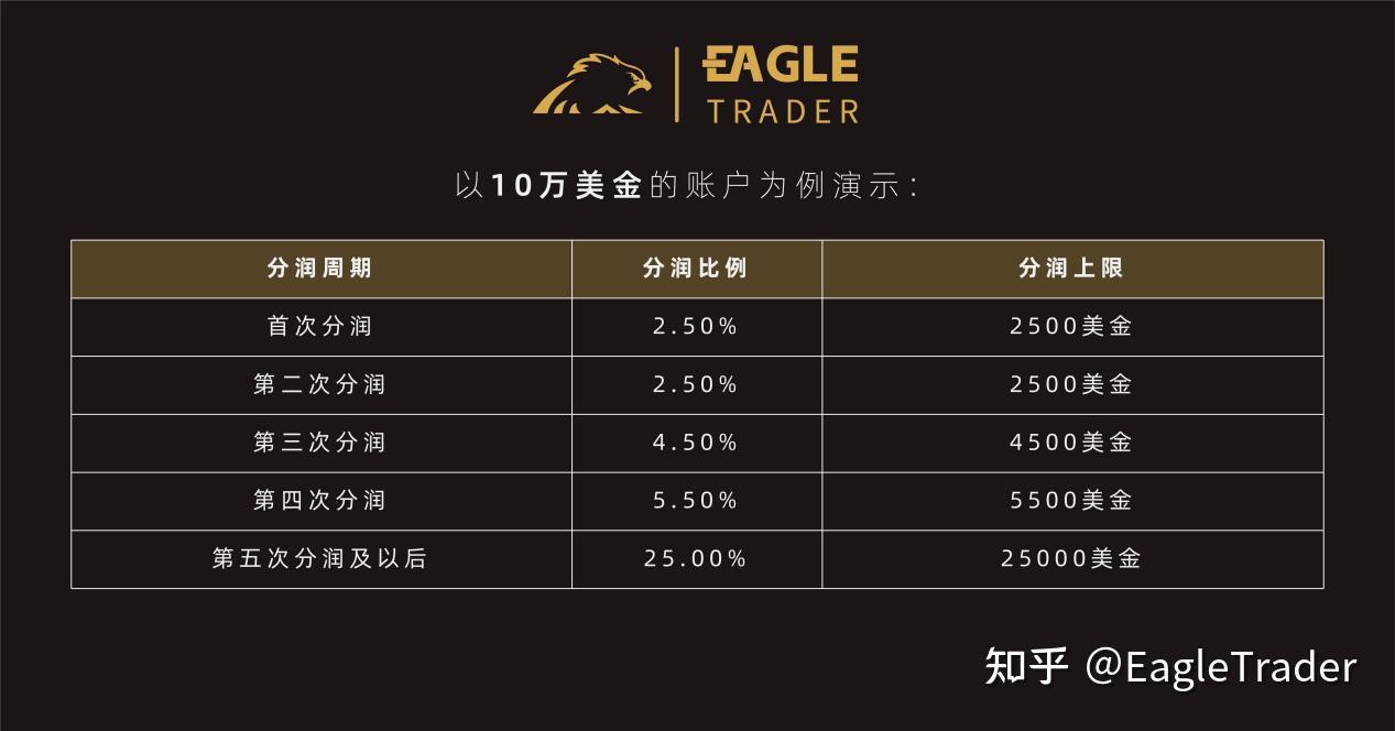 为更强的交易者而生!EagleTrader规则焕新升级-第4张图片-EagleTrader 为更强的交易者而生!EagleTrader规则焕新升级-第4张图片-EagleTrader
