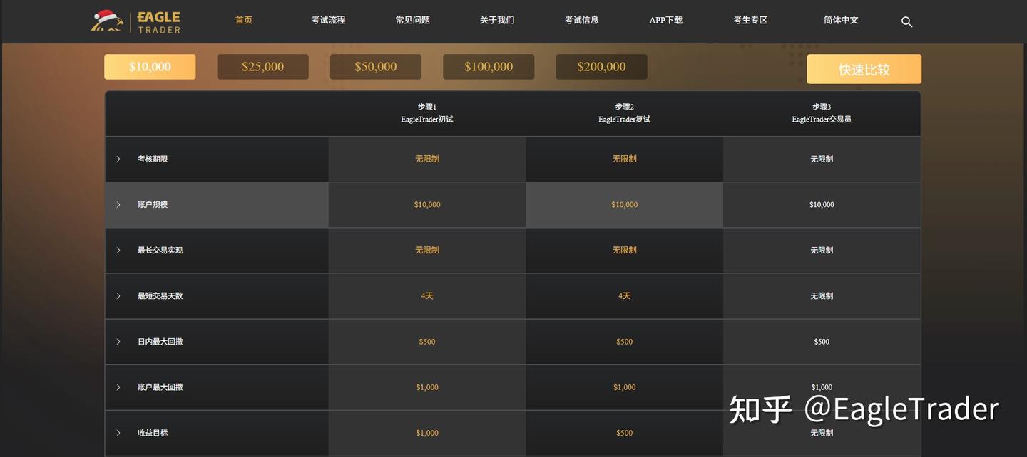 散户为什么越做越累?你想要的答案就藏在“交易结构”里-第3张图片-EagleTrader 散户为什么越做越累?你想要的答案就藏在“交易结构”里-第3张图片-EagleTrader