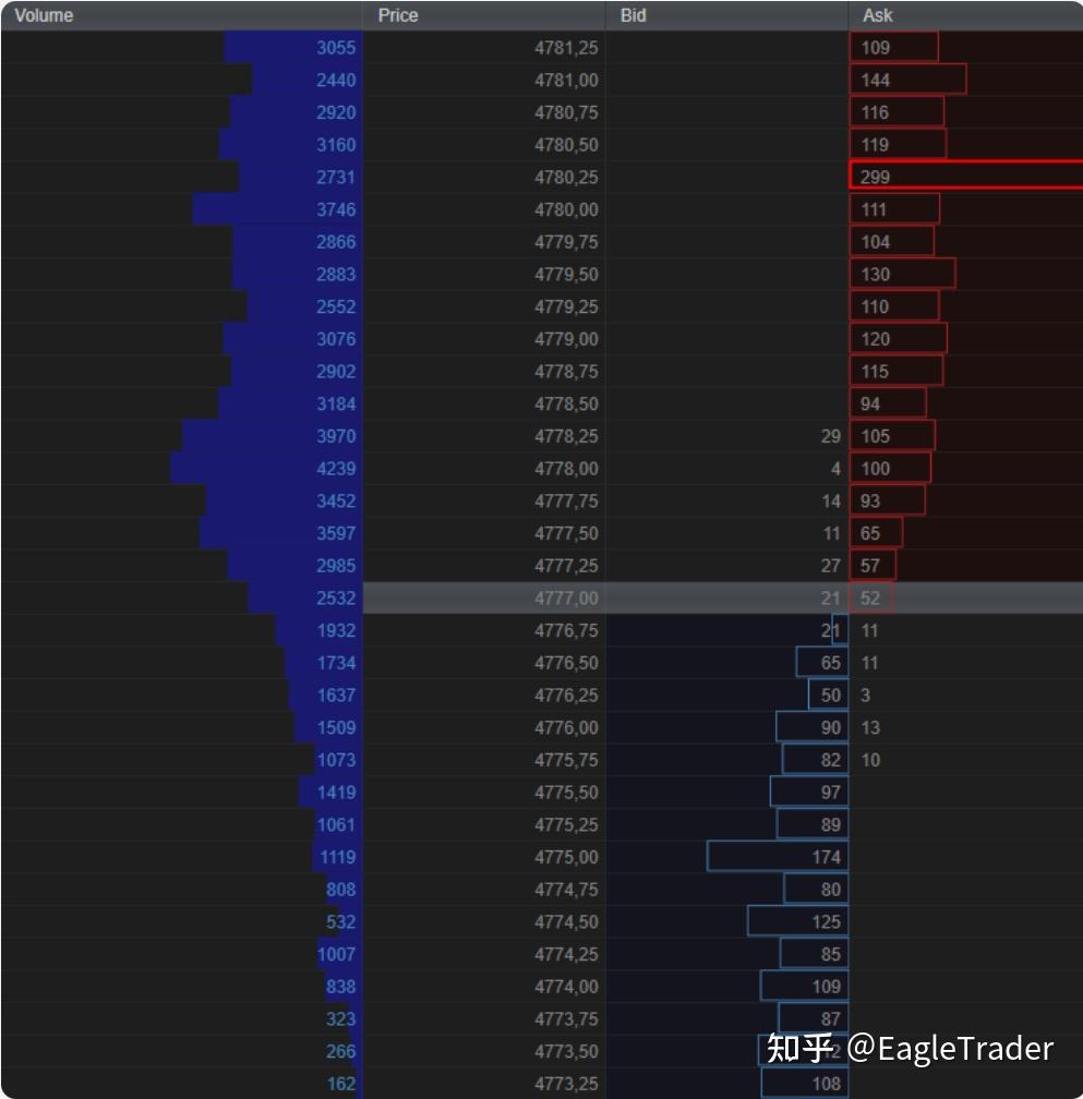 行情大涨大跌的底层原因是什么?真的是消息面吗-第3张图片-EagleTrader 行情大涨大跌的底层原因是什么?真的是消息面吗-第3张图片-EagleTrader