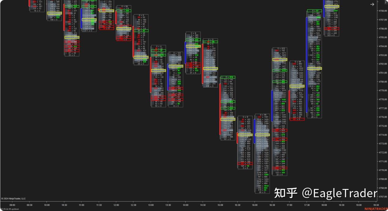 行情大涨大跌的底层原因是什么?真的是消息面吗-第2张图片-EagleTrader 行情大涨大跌的底层原因是什么?真的是消息面吗-第2张图片-EagleTrader